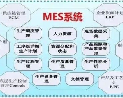mes_mes系统厂商哪家好?mes生产管理系统多少钱?