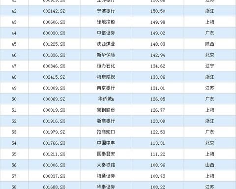 2020年中国上市企业净利润排行榜TOP100