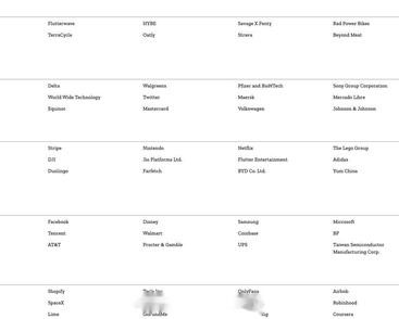小米竟没上榜？《时代》评选影响力100强企业：华为、腾讯入榜