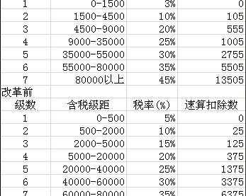 一个公司要缴那些税？