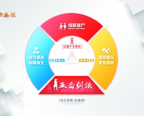 成都动力无限科技有限公司