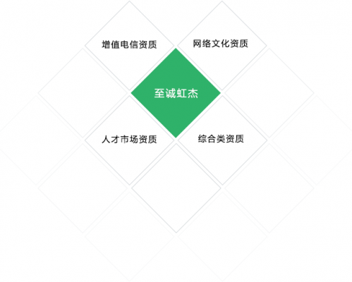 陕西至诚虹杰信息科技有限公司