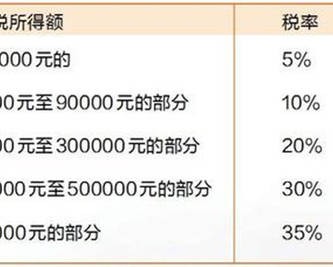 什么是个人独资企业？和一人有限公司有什么区别？