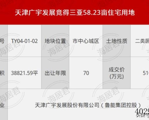三亚魅力无限，5家企业竞拍58亩居住用地，拼到封顶价，三亚首宗摇号地块诞生