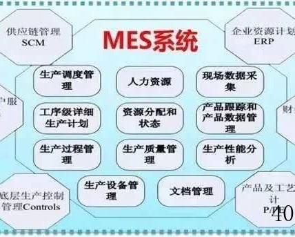 mes_mes系统厂商哪家好?mes生产管理系统多少钱?