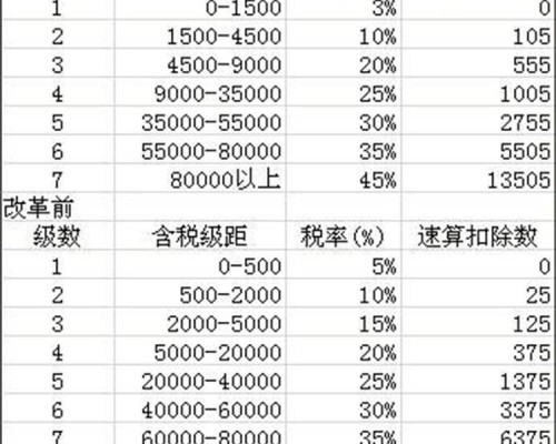 一个公司要缴那些税？