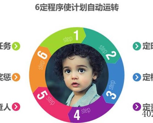 如何管理一家公司？